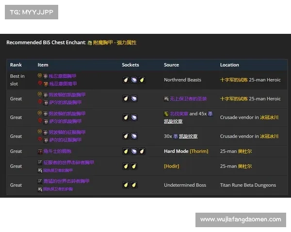 魔兽世界怀旧服战场装备获取攻略